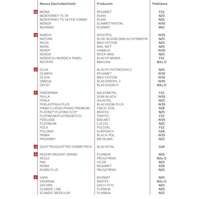 EUROVENT Kominek wentylacyjny do blachodachówki VENTOS X - 150 mm